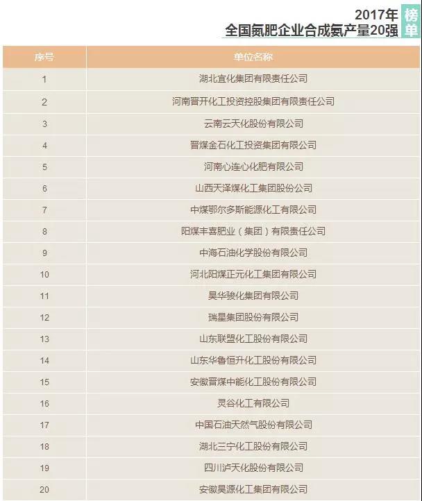 氮肥行业工作会合影